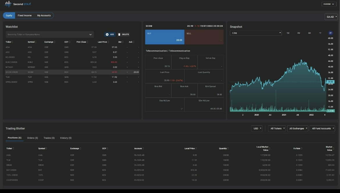 Ghanaian fintech SecondSTAX allows investors to access capital markets outside their countries, raises $1.6M • TechCrunch